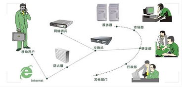 研祥智能網(wǎng)絡(luò)產(chǎn)品在上網(wǎng)內(nèi)容管理與審計(jì)中的應(yīng)用方案